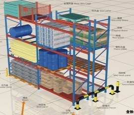 上海庫(kù)房重型貨架設(shè)計(jì)需要遵循哪些標(biāo)準(zhǔn)